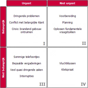 eisenhowermodel, timemanagement, vakantie